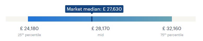 sales-salary-calculator-randstad-uk